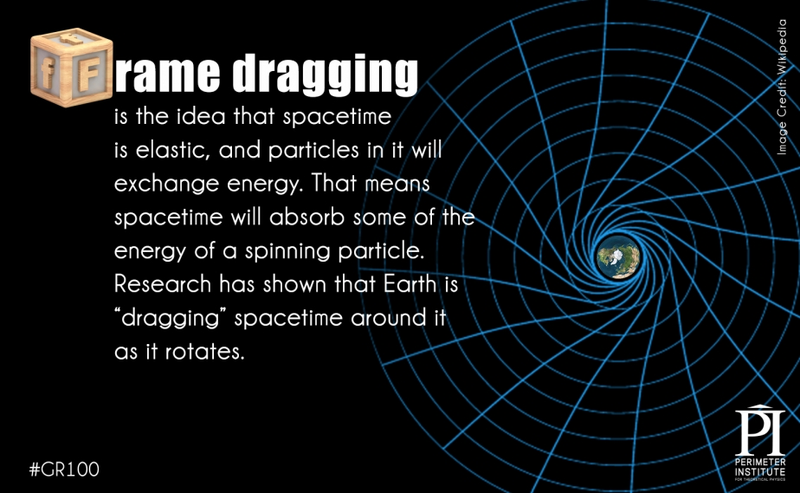 Illustration for article titled The Secrets Of The Theory of General Relativity In An Alphabetic Primer